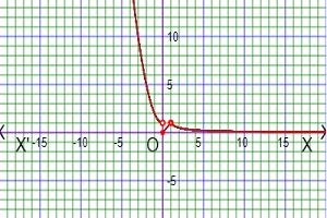 domain and range of a piecewise function
